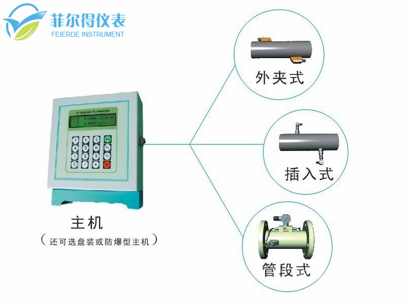 固定分體式超聲波流量計